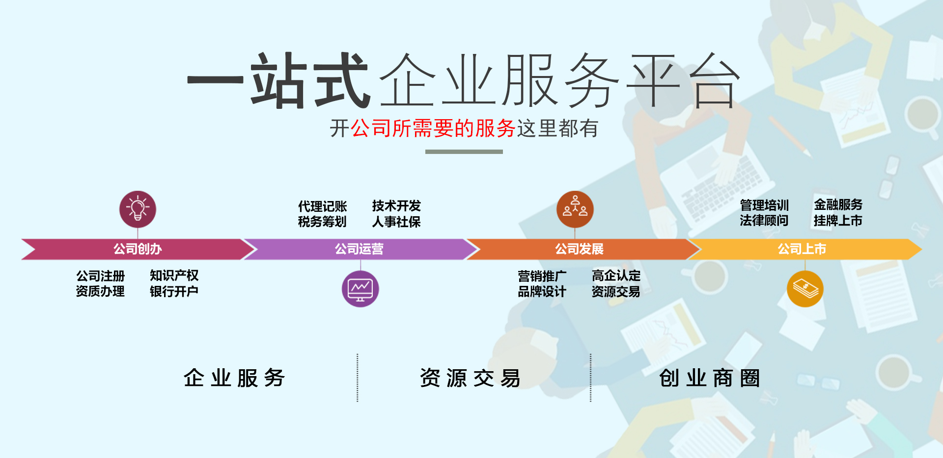 生產型企業出口退稅